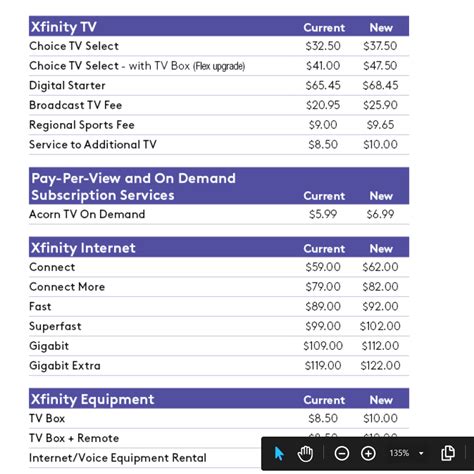 xfinity cable monthly cost.